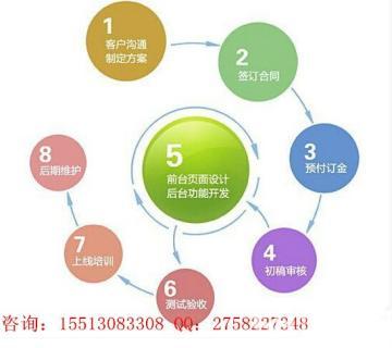 太原網(wǎng)站建設(shè)、微網(wǎng)站與手機(jī)網(wǎng)站 免費(fèi)域名與3G空間的超值之選